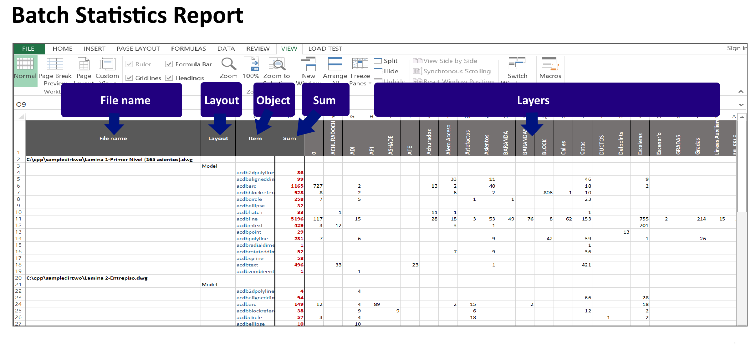 Sample of batch processing report.