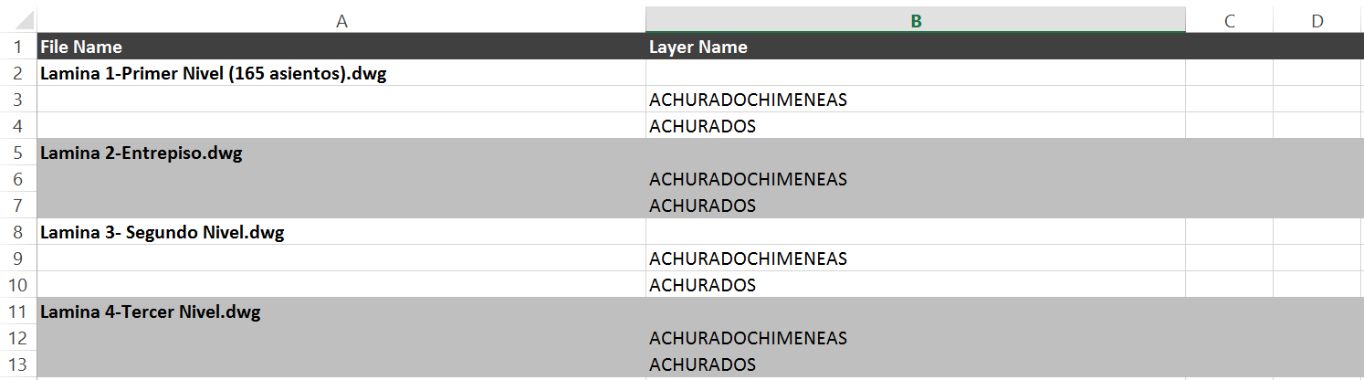 Sampes of batch processing reports.